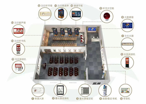 智慧圖書館設備